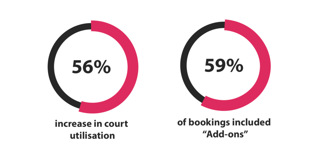 Padel4all court booking statistics