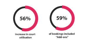 Padel4all booking statistics