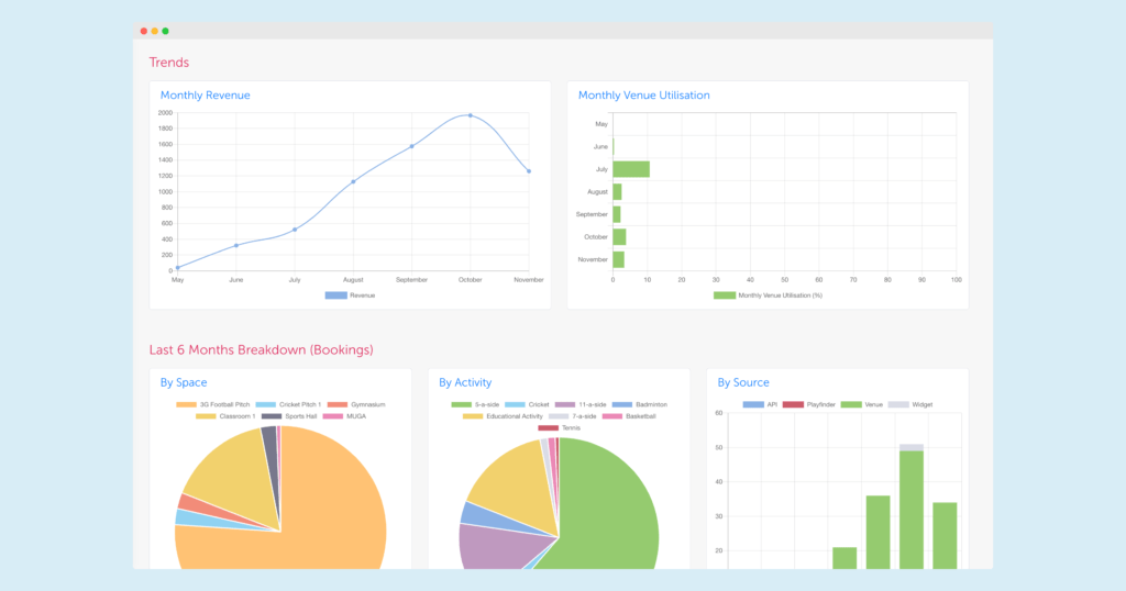 bookteq dashboard