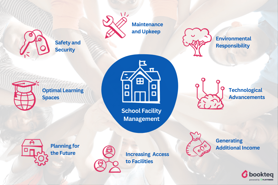 Infographic listing 8 keys for successful School Facility Management